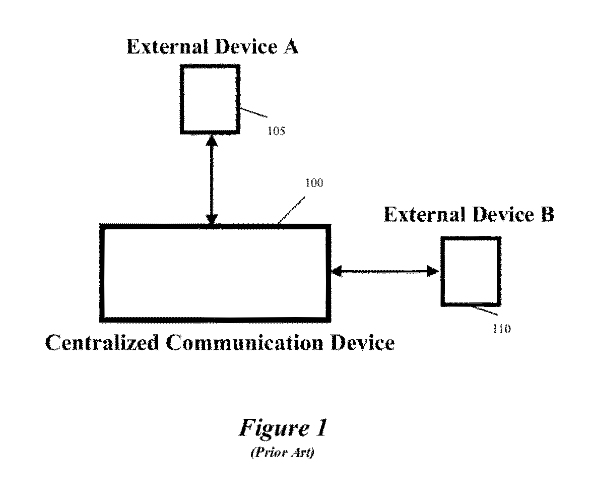Method and System for Distributed Communication