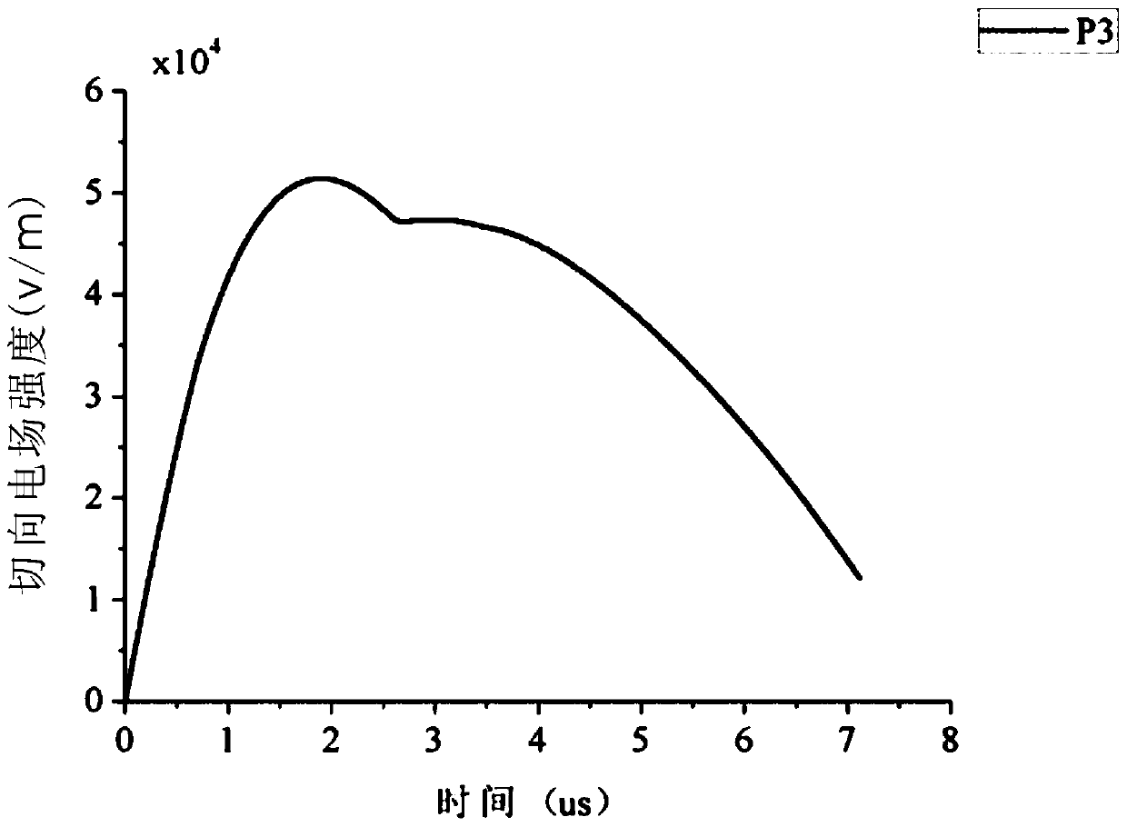 Estimation Method of Soil Ionization Critical Electric Field Strength Based on Ohm's Law