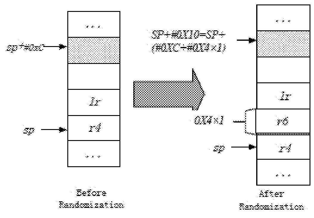 Method and system for defense against return oriented programming (ROP) based attacks