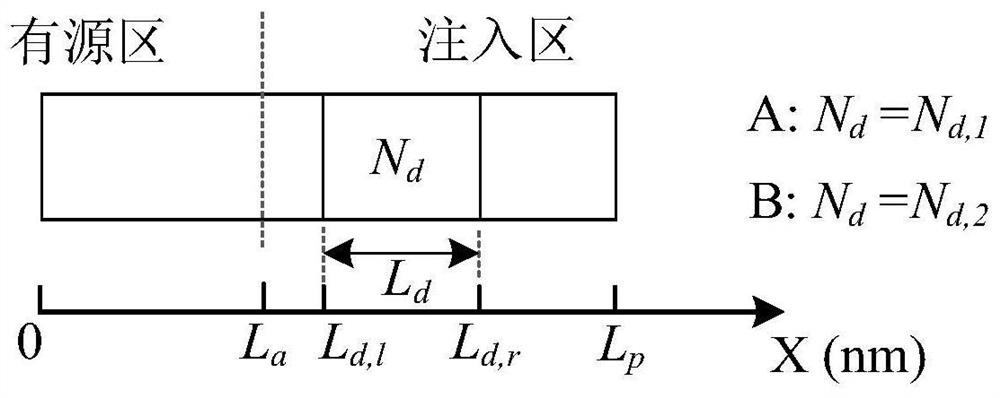 A three-terminal figure-eight ring quantum cascade laser