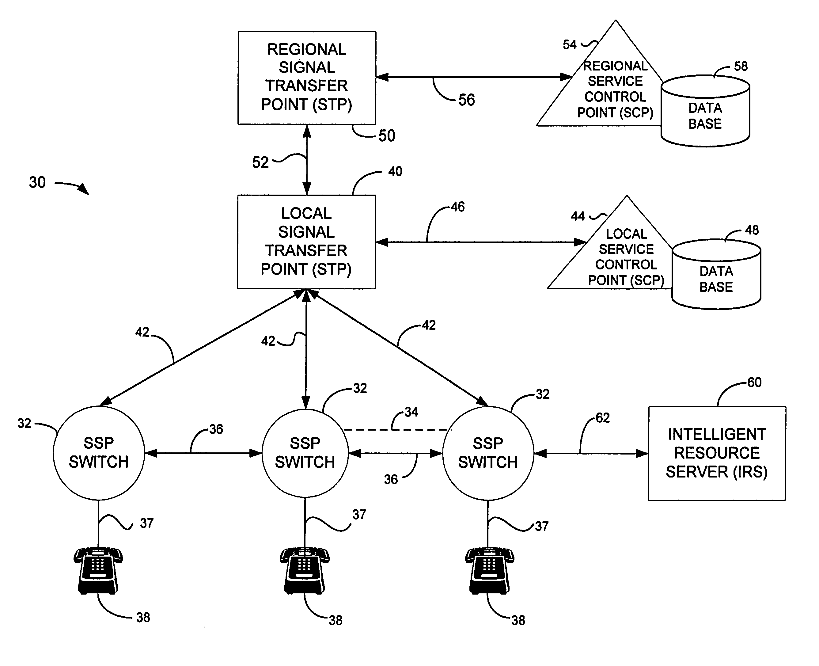 Network and method for call management