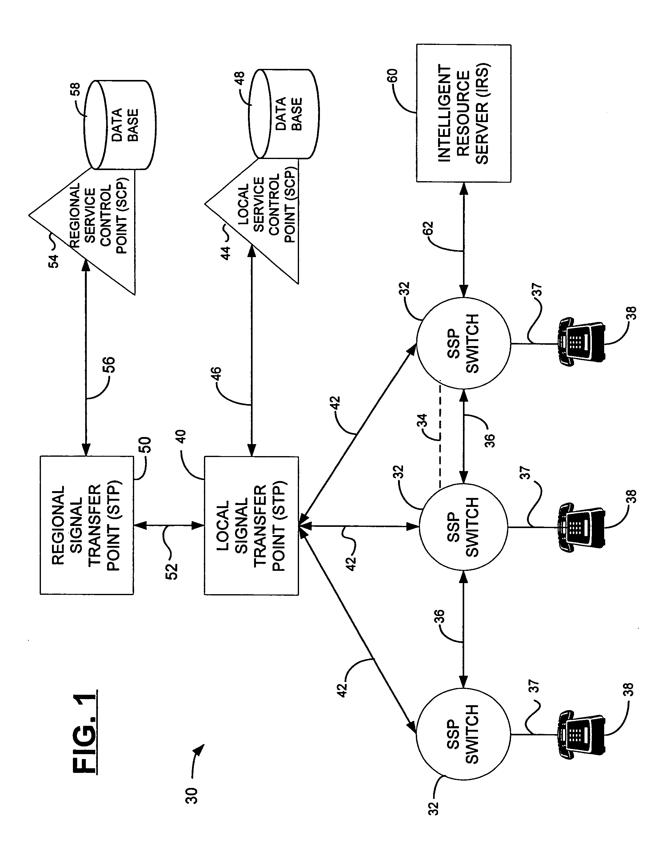 Network and method for call management