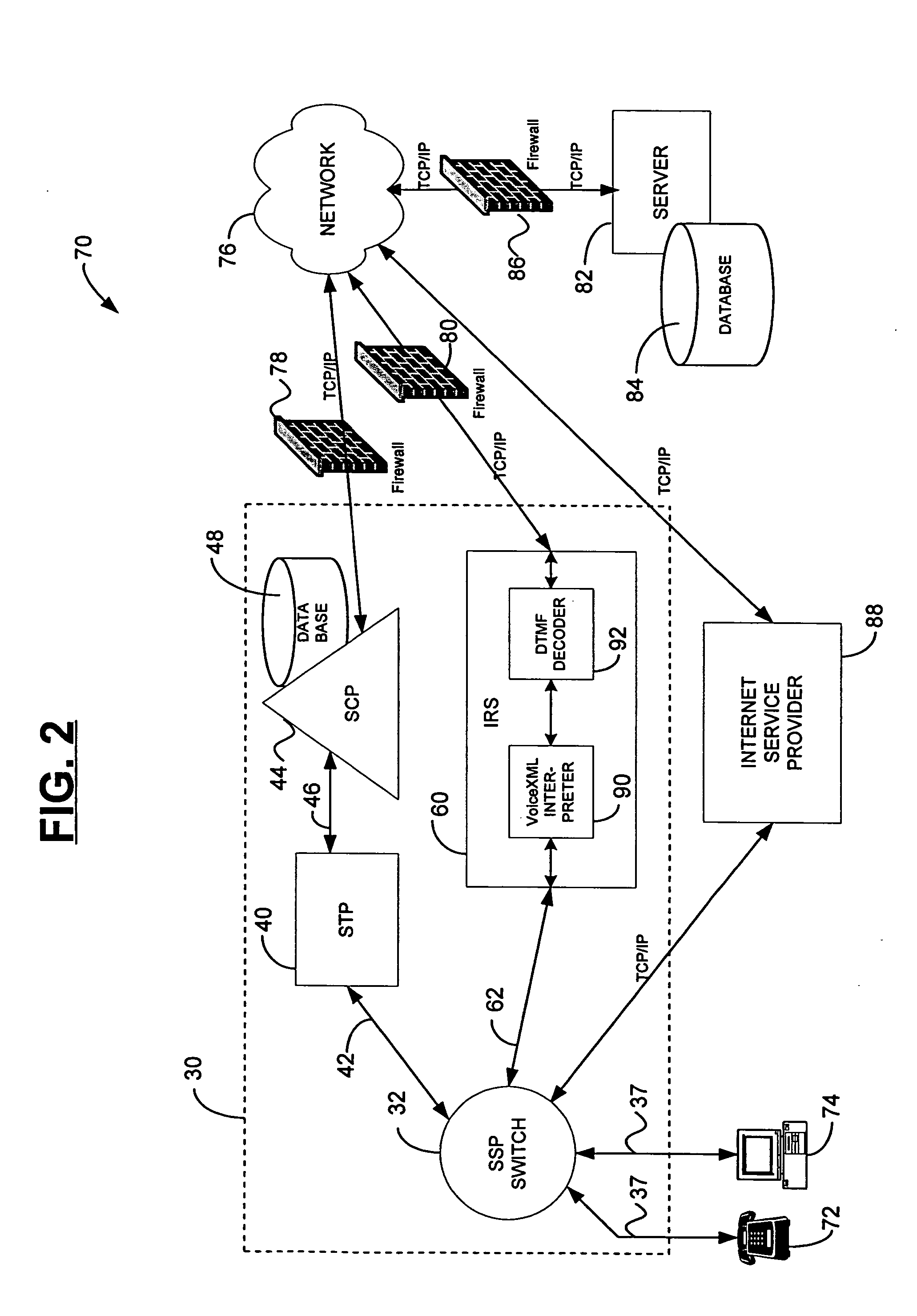 Network and method for call management