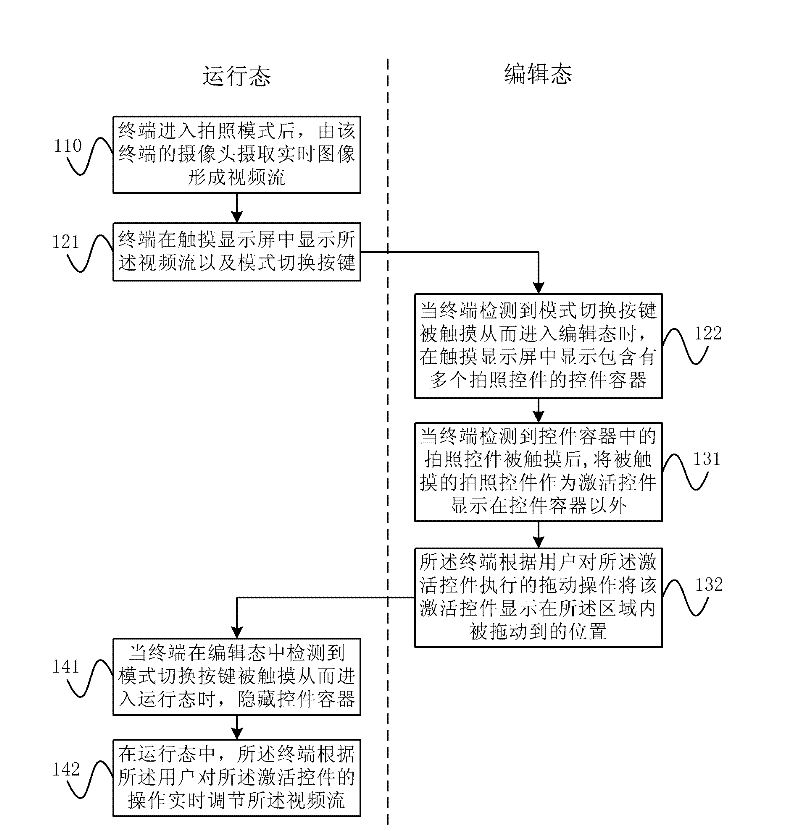 Terminal video streaming processing method and terminal video streaming processing module