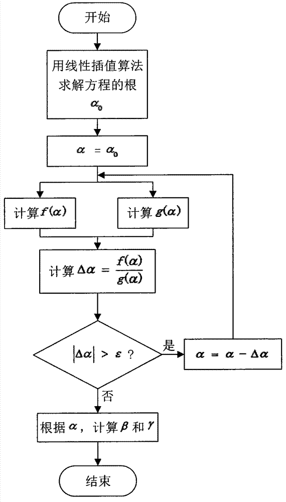 Coal and rock classification method based on wavelet domain asymmetric generalized Gaussian model