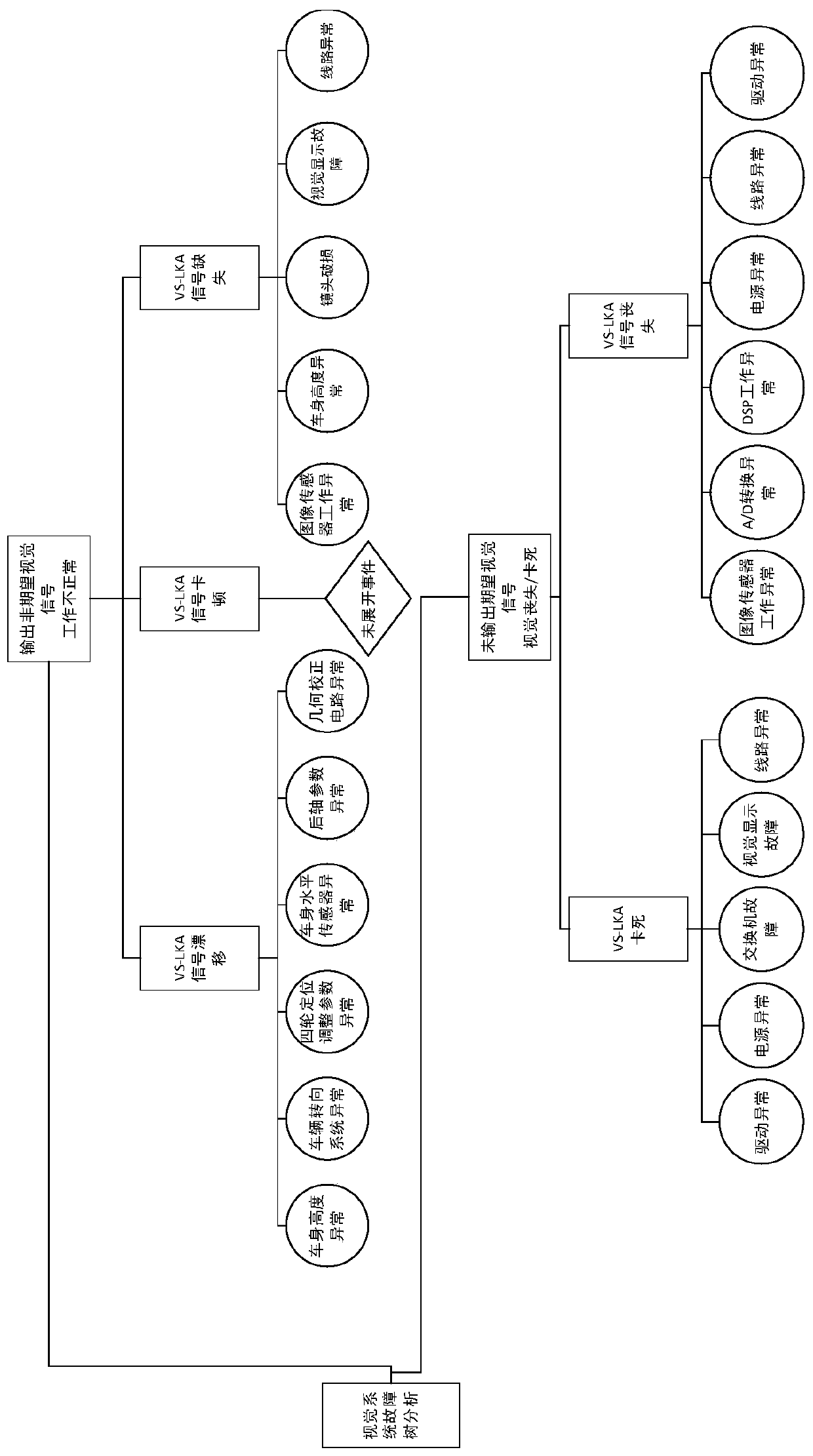 Intelligent vehicle VS-LKA system function safety concept analysis method