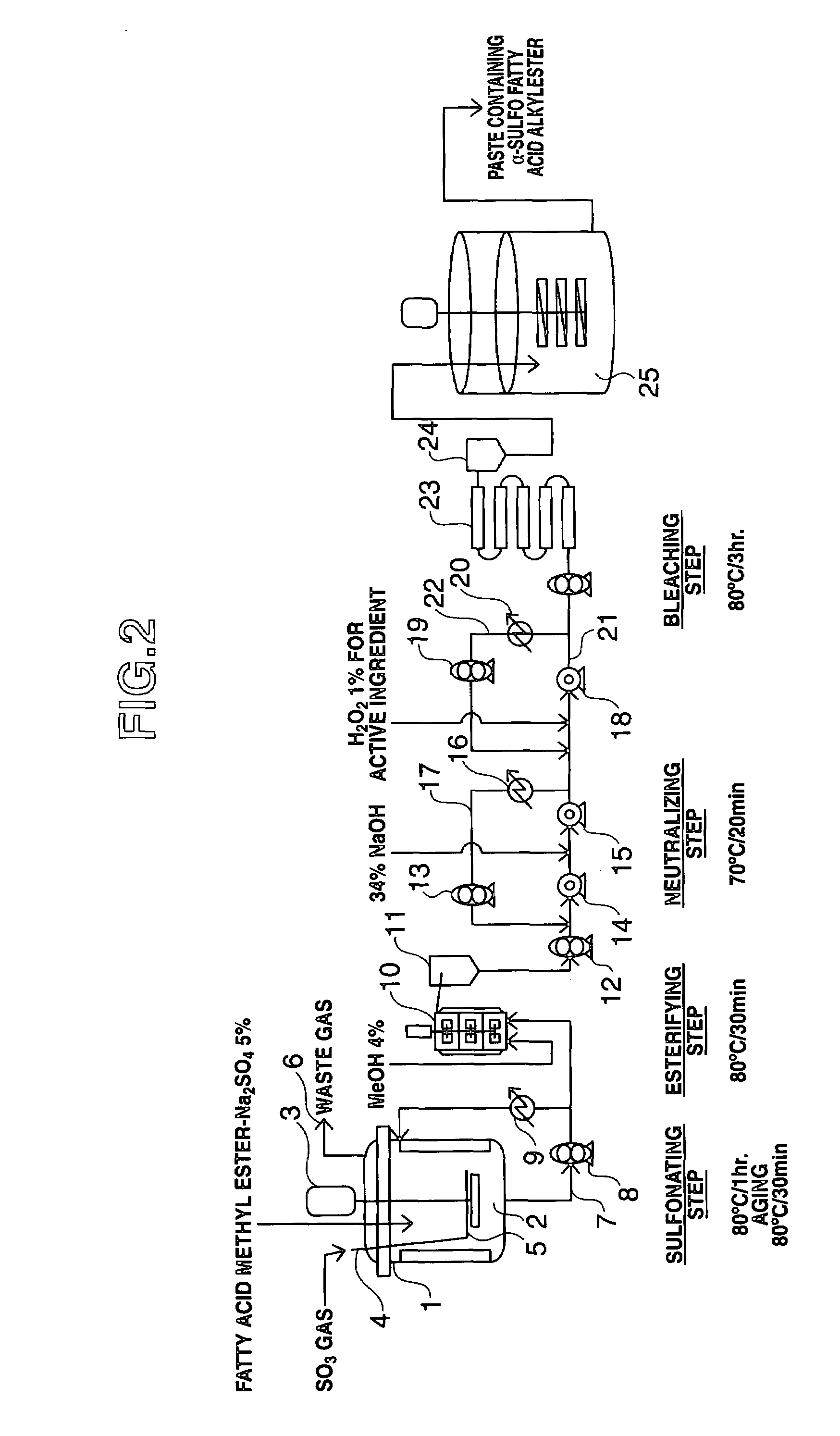 Powders, flakes, or pellets containing salts of a sulfo fatty acid alkyl esters in high concentrations, process for production thereof, granulated detergents, and process for production thereof
