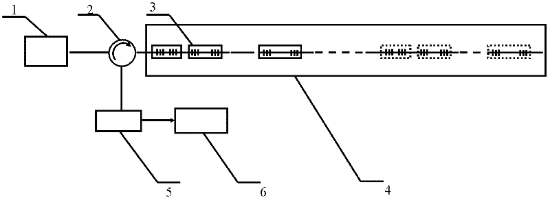 Micro-structure fiber optic Fabry-Perot cavity quasi based quasi-distributed sensor