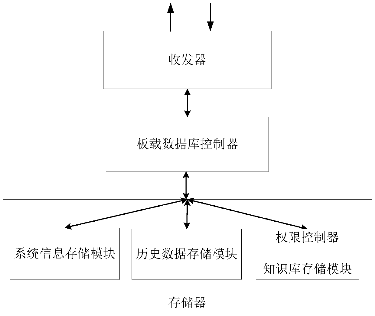 Onboard database for PHM system