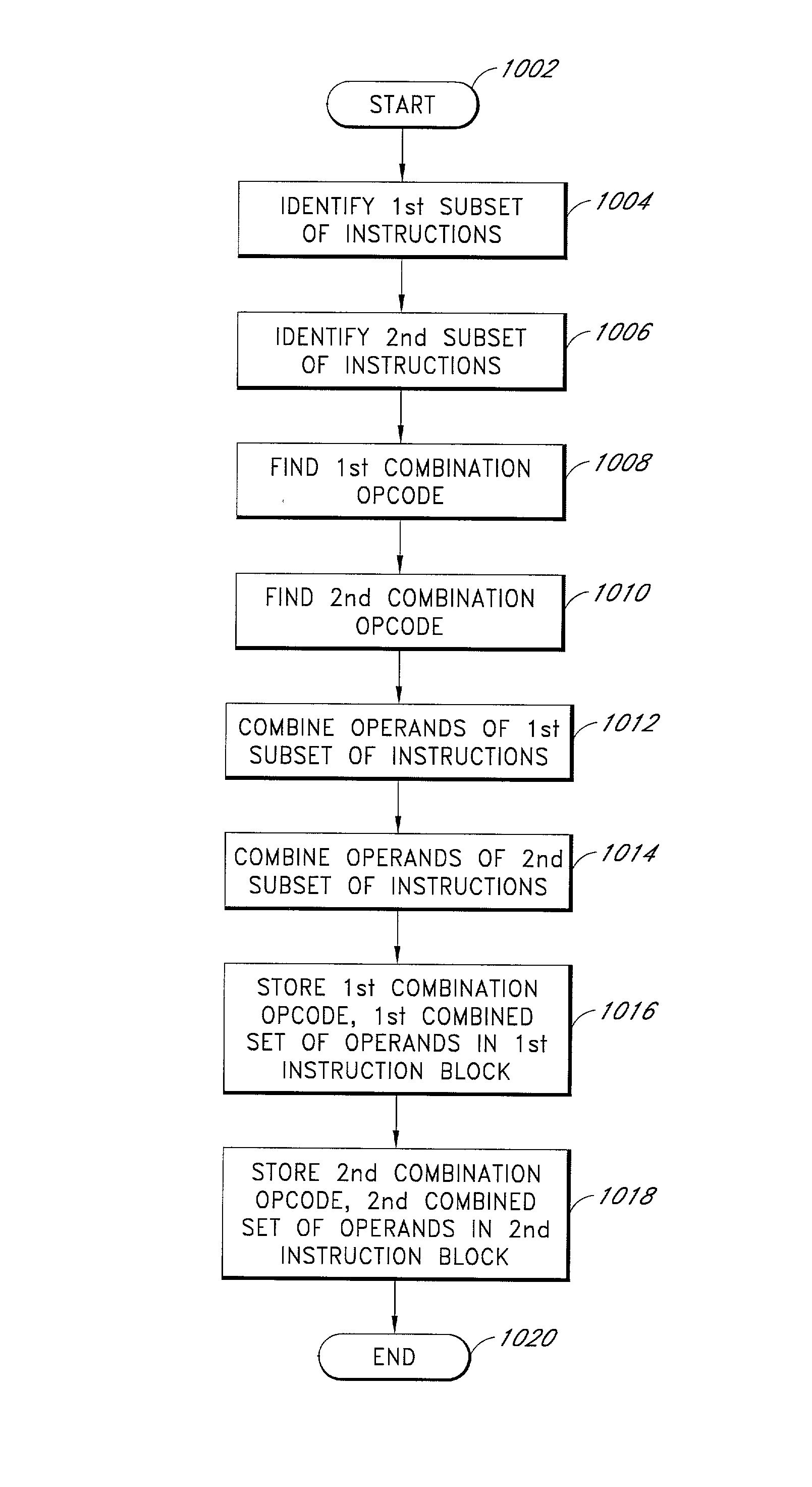 Microprocessor instruction format using combination opcodes and destination prefixes