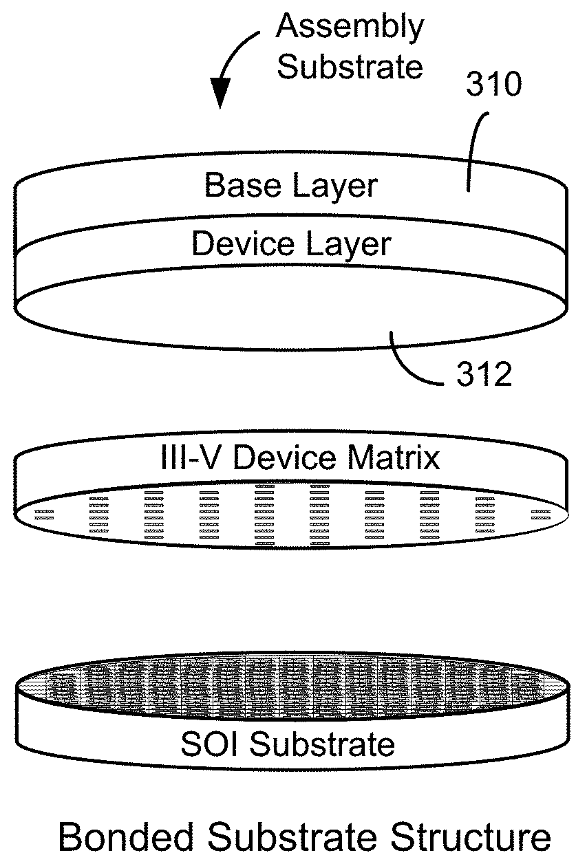 Multilevel template assisted wafer bonding