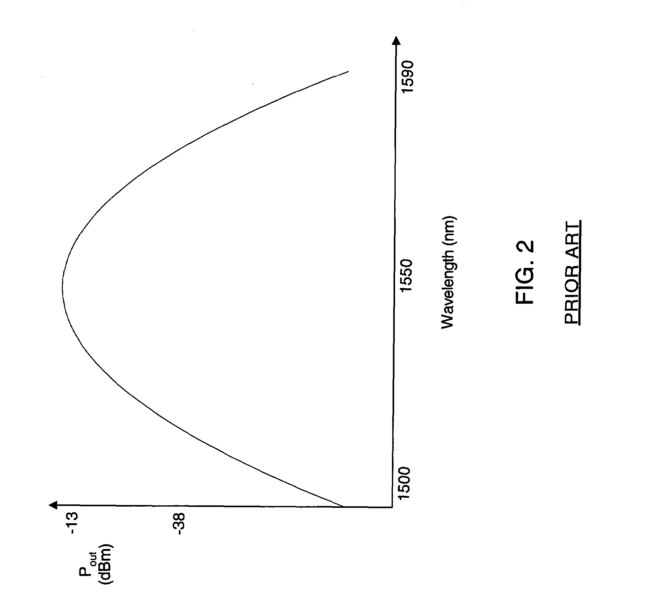 Non-inverting cross-gain modulation-based wavelength converter