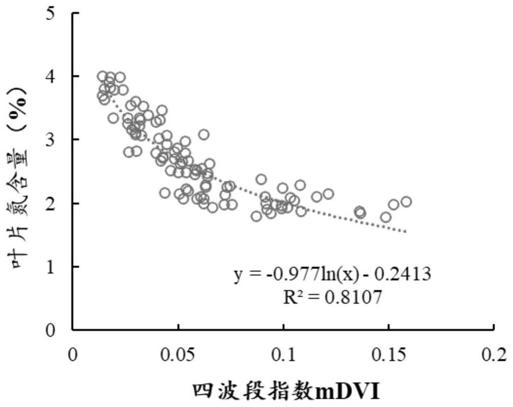 Method and system for determining nitrogen content of tree leaves in fruit expansion period