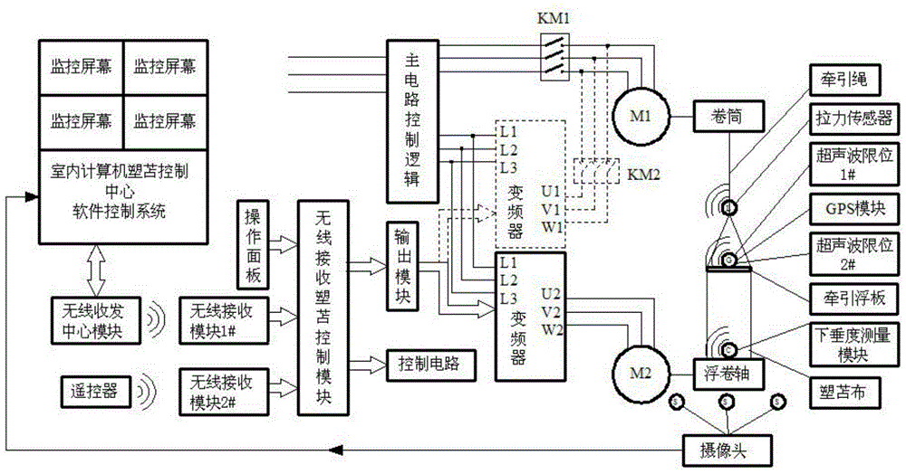 Automatic control device for floating winding type plastic cloth of salt pond