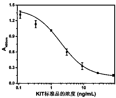 Kitasamycin monoclonal antibody hybridoma cell strain SML and application thereof