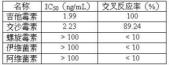 Kitasamycin monoclonal antibody hybridoma cell strain SML and application thereof