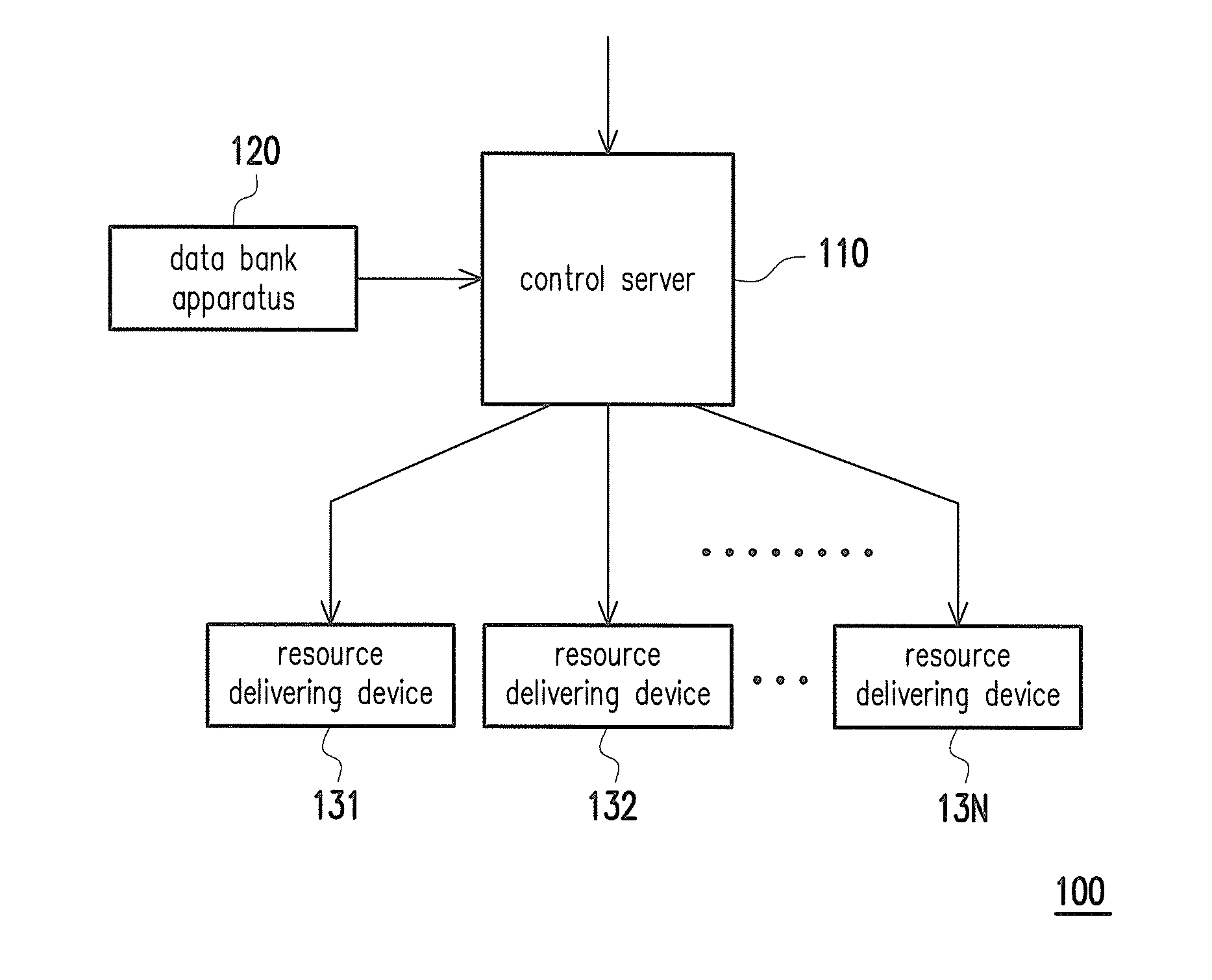 Automatic resource delivering apparatus and method thereof