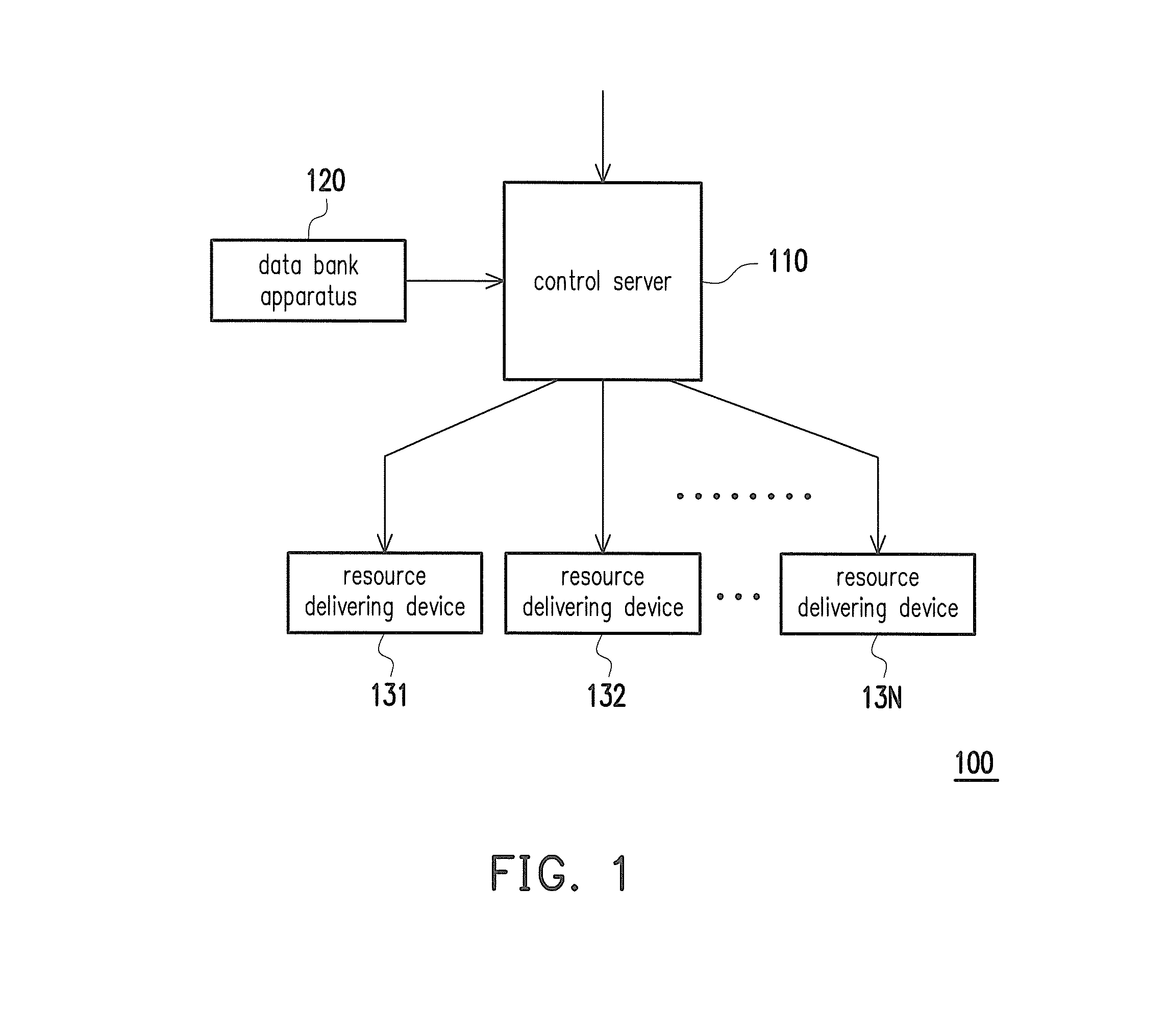 Automatic resource delivering apparatus and method thereof
