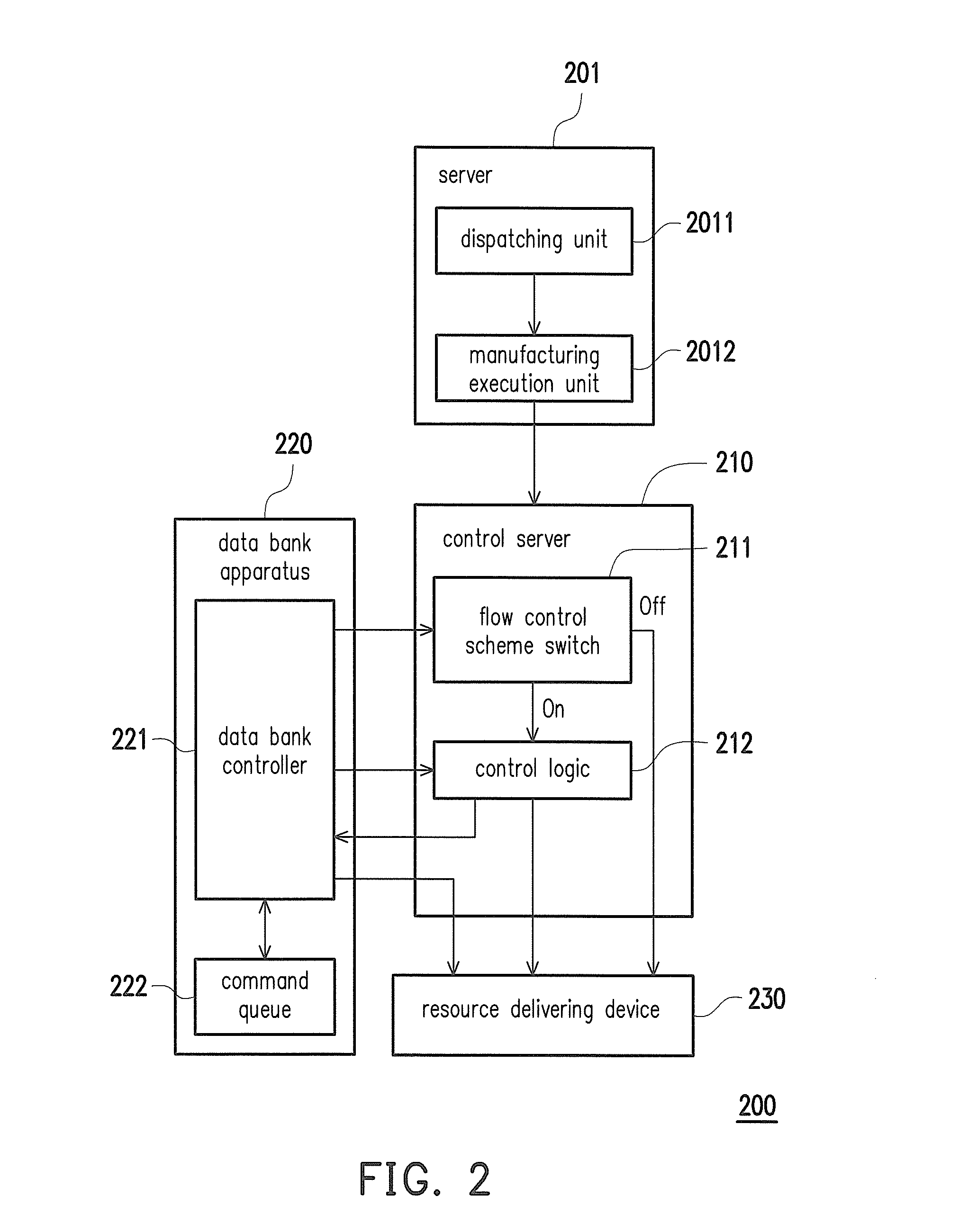 Automatic resource delivering apparatus and method thereof