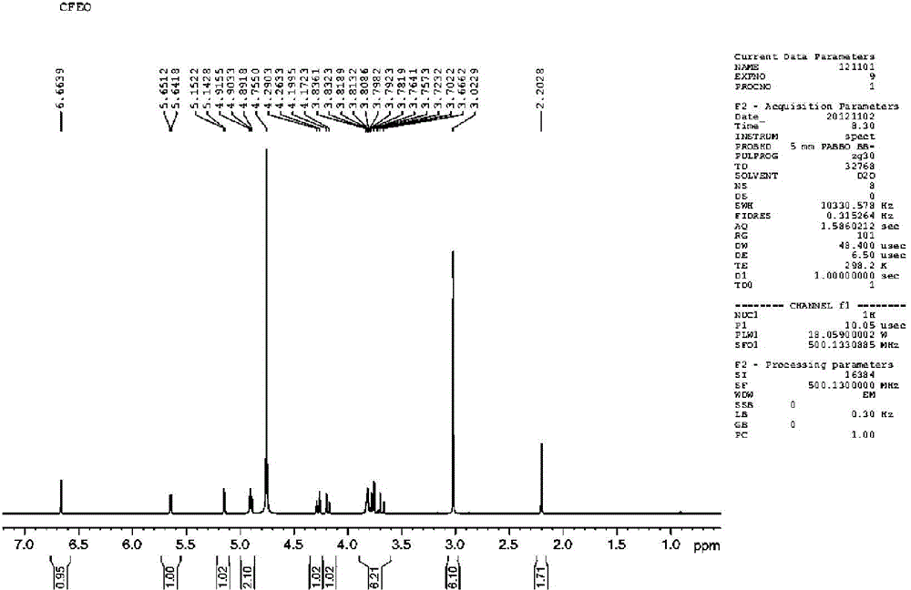 A preparation method of cefotiam hydrochloride