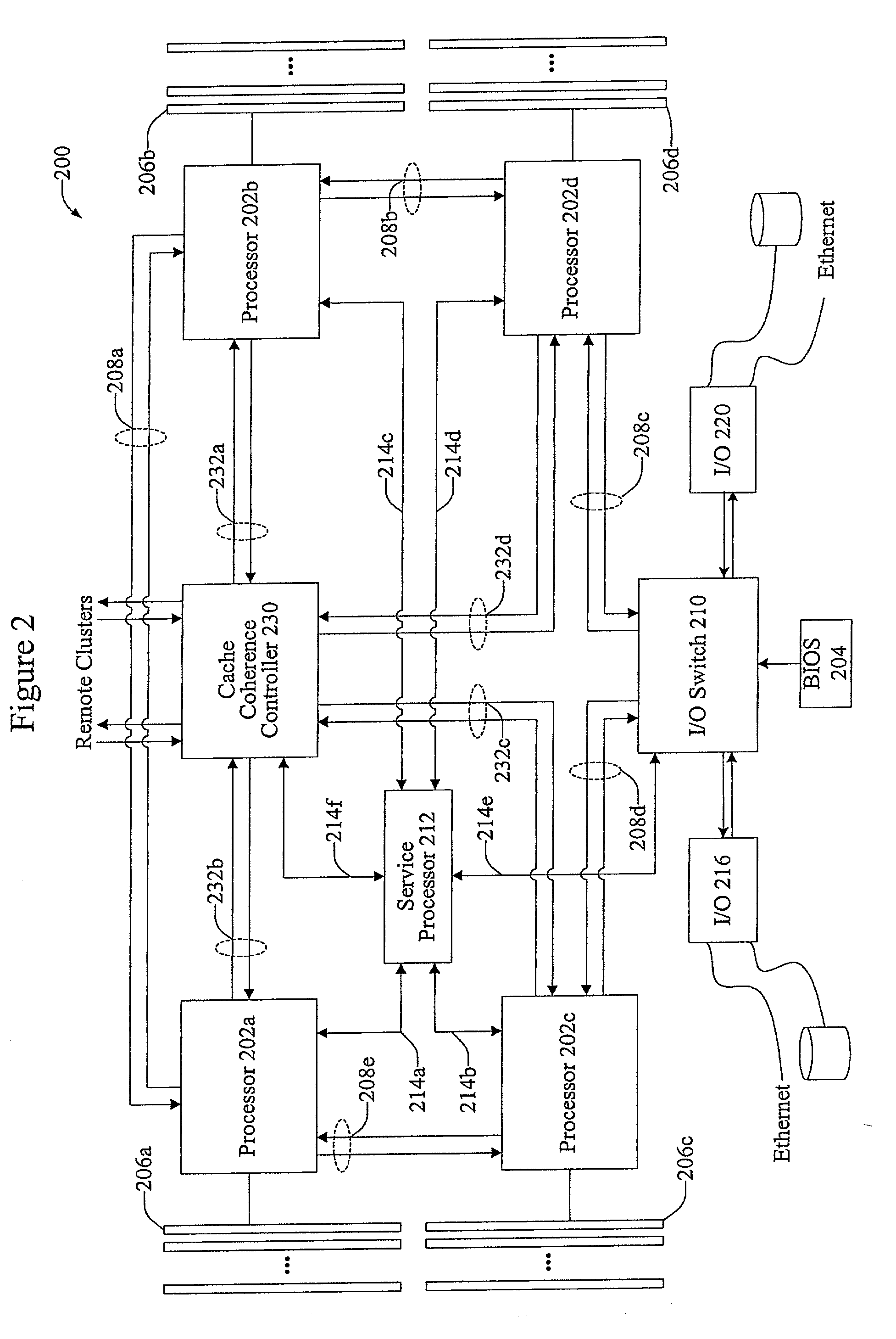 Methods and apparatus for responding to a request cluster