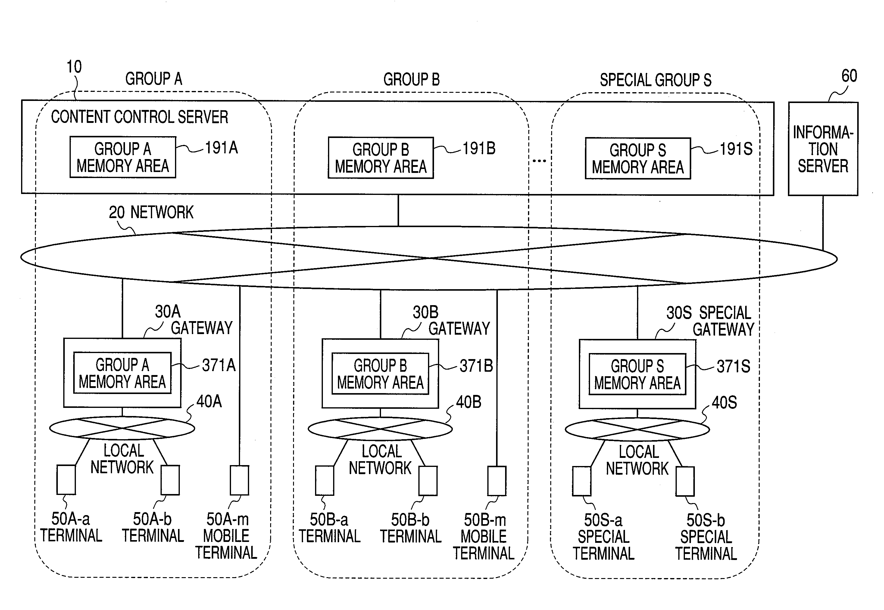 Content control system