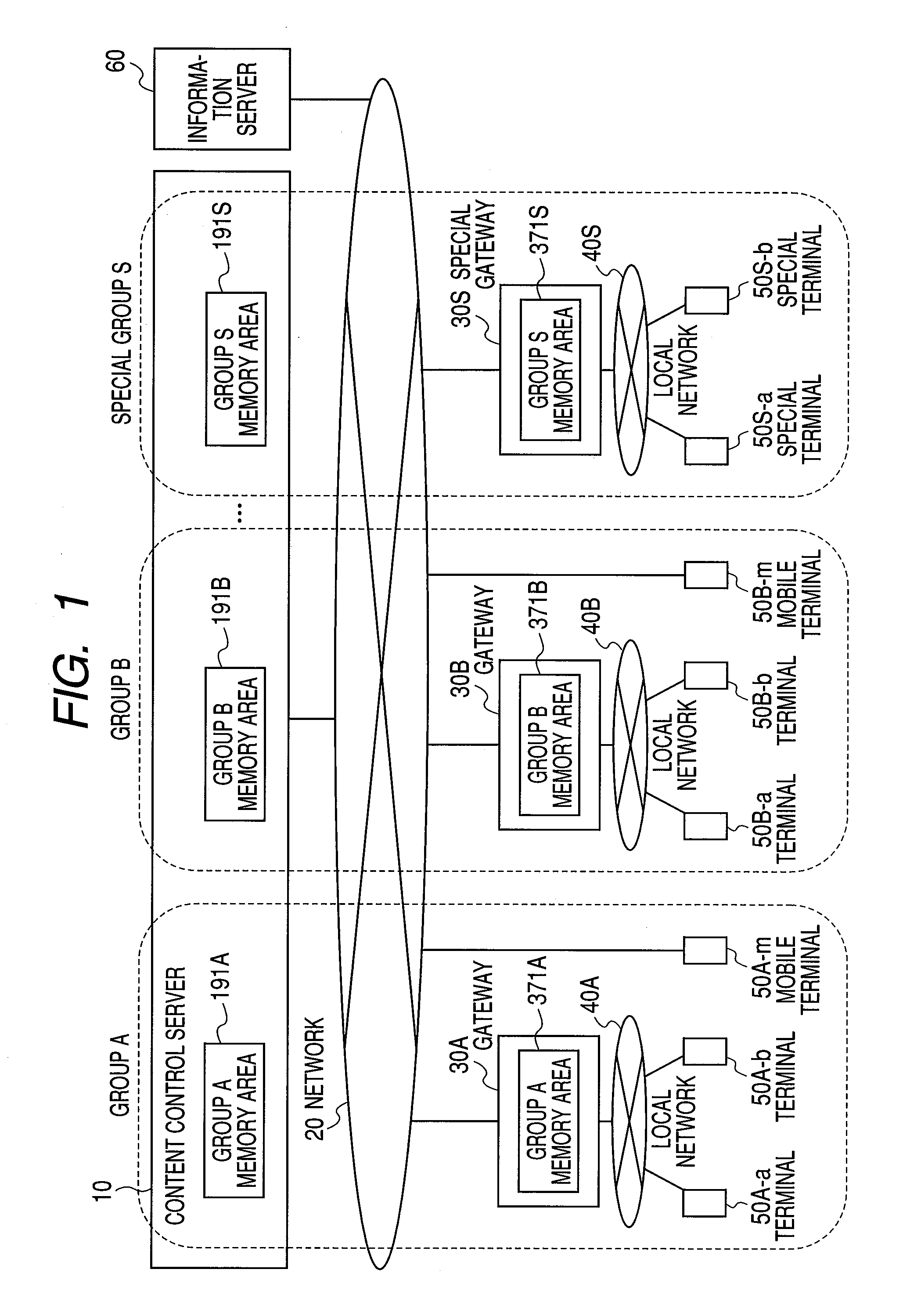 Content control system