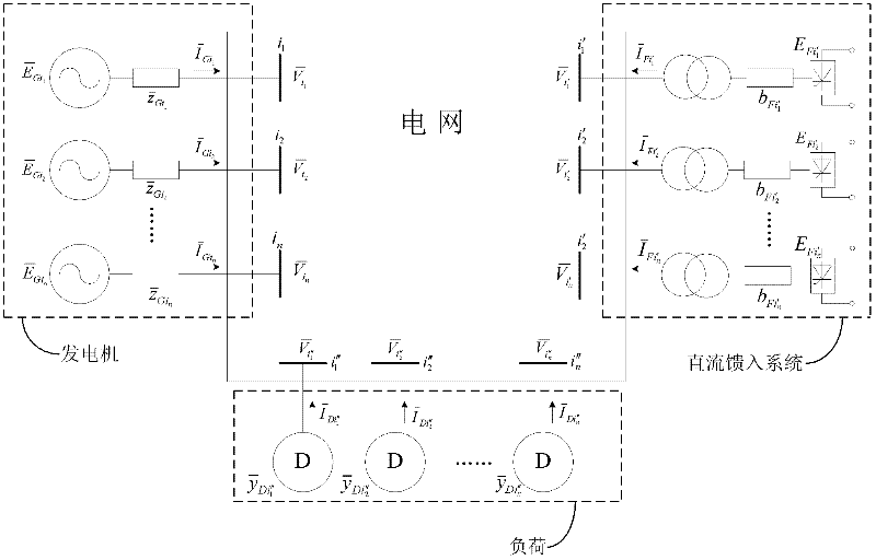 Symmetrical obtaining method for nodal voltage sensitivity in alternating-direct current parallel-serial power grid