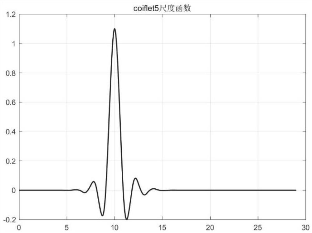 Spectrum estimation method based on Doppler radar heartbeat detection