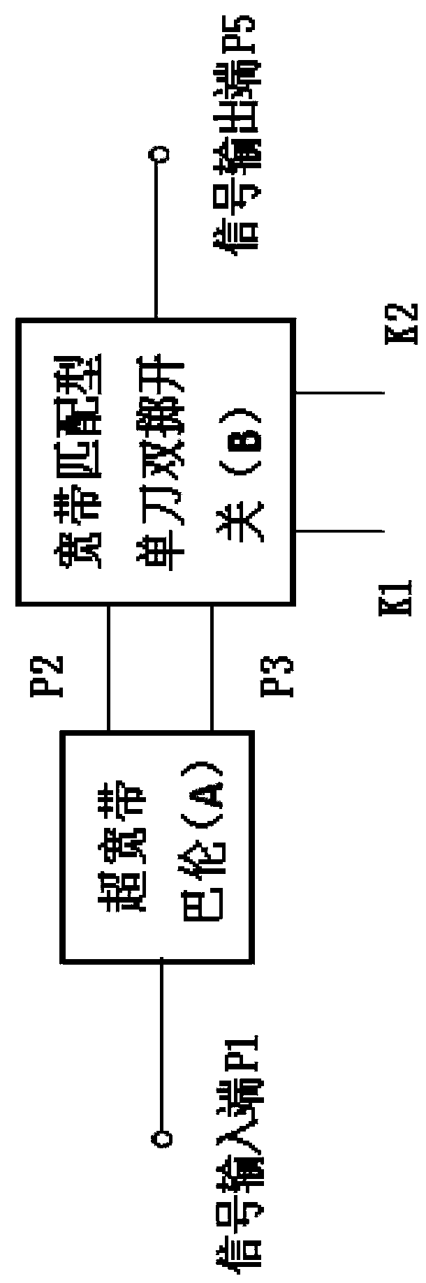 0/pi digital phase shifter based on ultra wide band balun