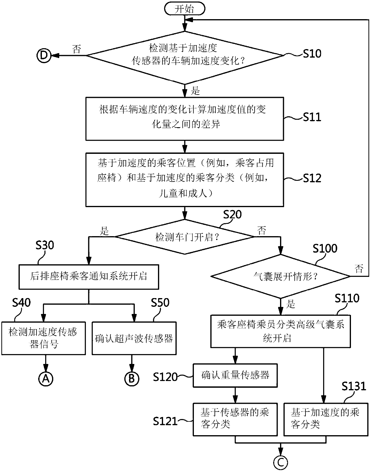 Method of Passenger Detection using Interconnecting Sensors and Passenger Occupancy Detection System thereof