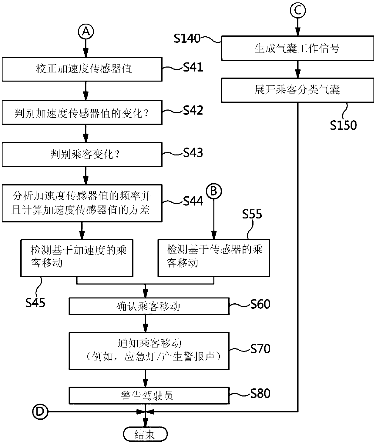 Method of Passenger Detection using Interconnecting Sensors and Passenger Occupancy Detection System thereof