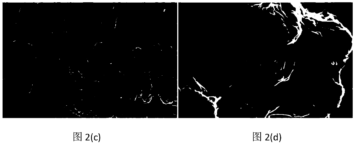 A method for improving the performance of lithium negative electrode