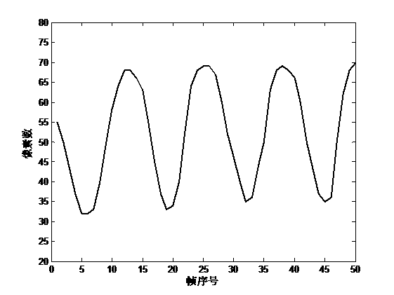 Gait identification method of bidirectional two-dimensional principal component analysis based on fuzzy decision theory