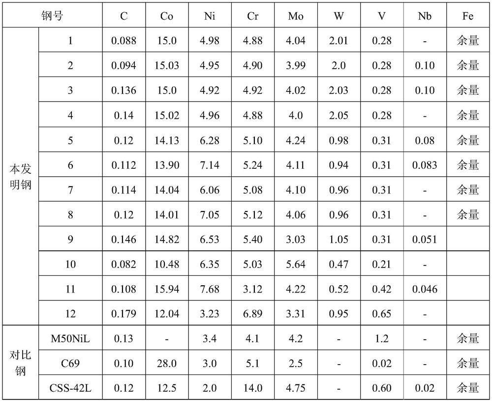 Super-hardened surface-layer super-high-strength heat-resistant gear bearing steel and preparation method thereof