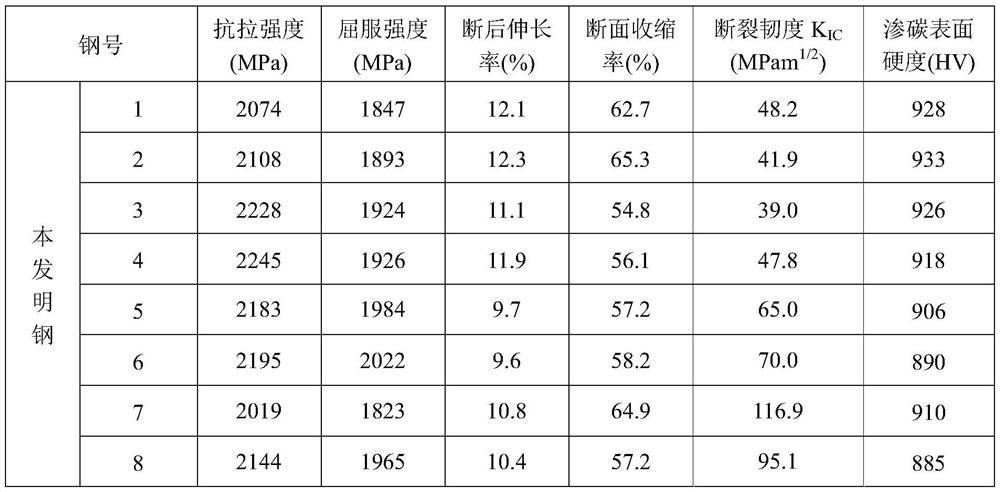 Super-hardened surface-layer super-high-strength heat-resistant gear bearing steel and preparation method thereof