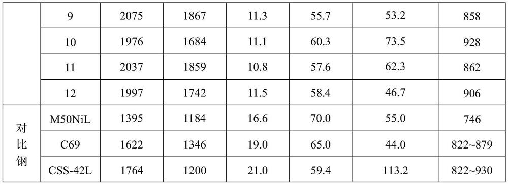 Super-hardened surface-layer super-high-strength heat-resistant gear bearing steel and preparation method thereof