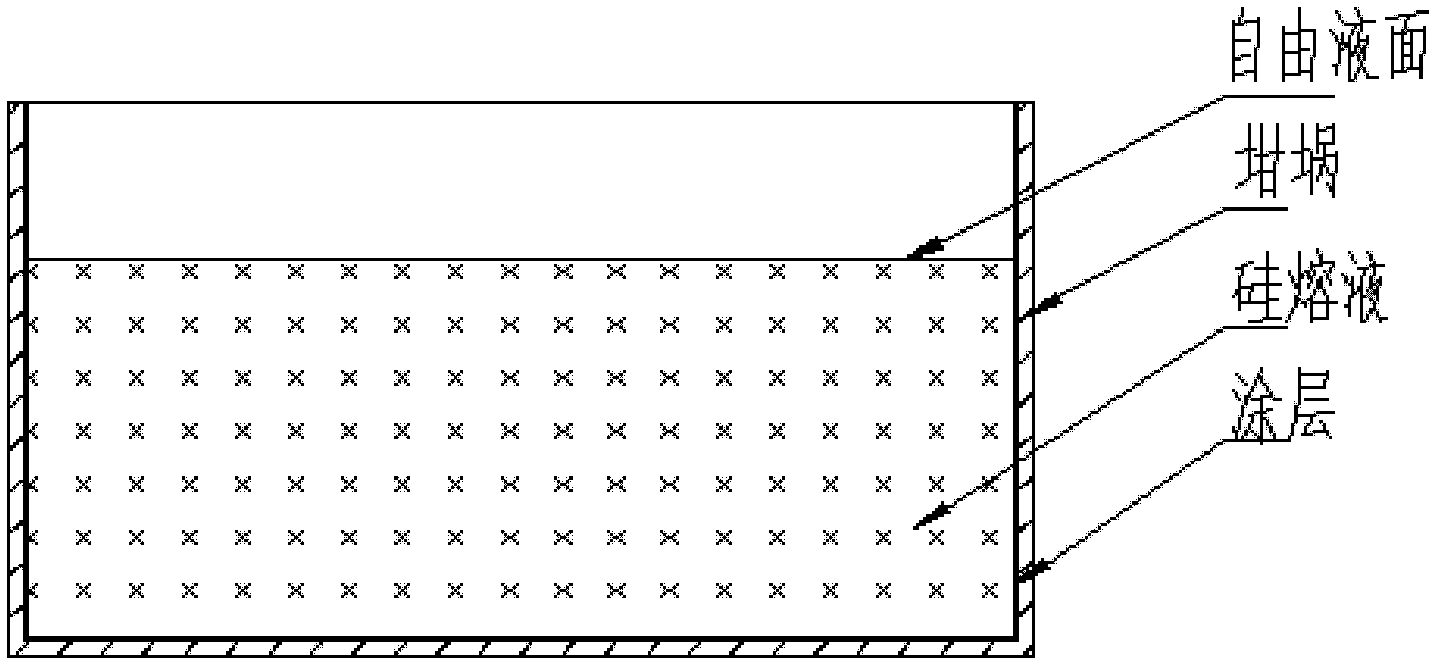 Method for forming coating on inner surface of polycrystalline silicon ingot casting crucible