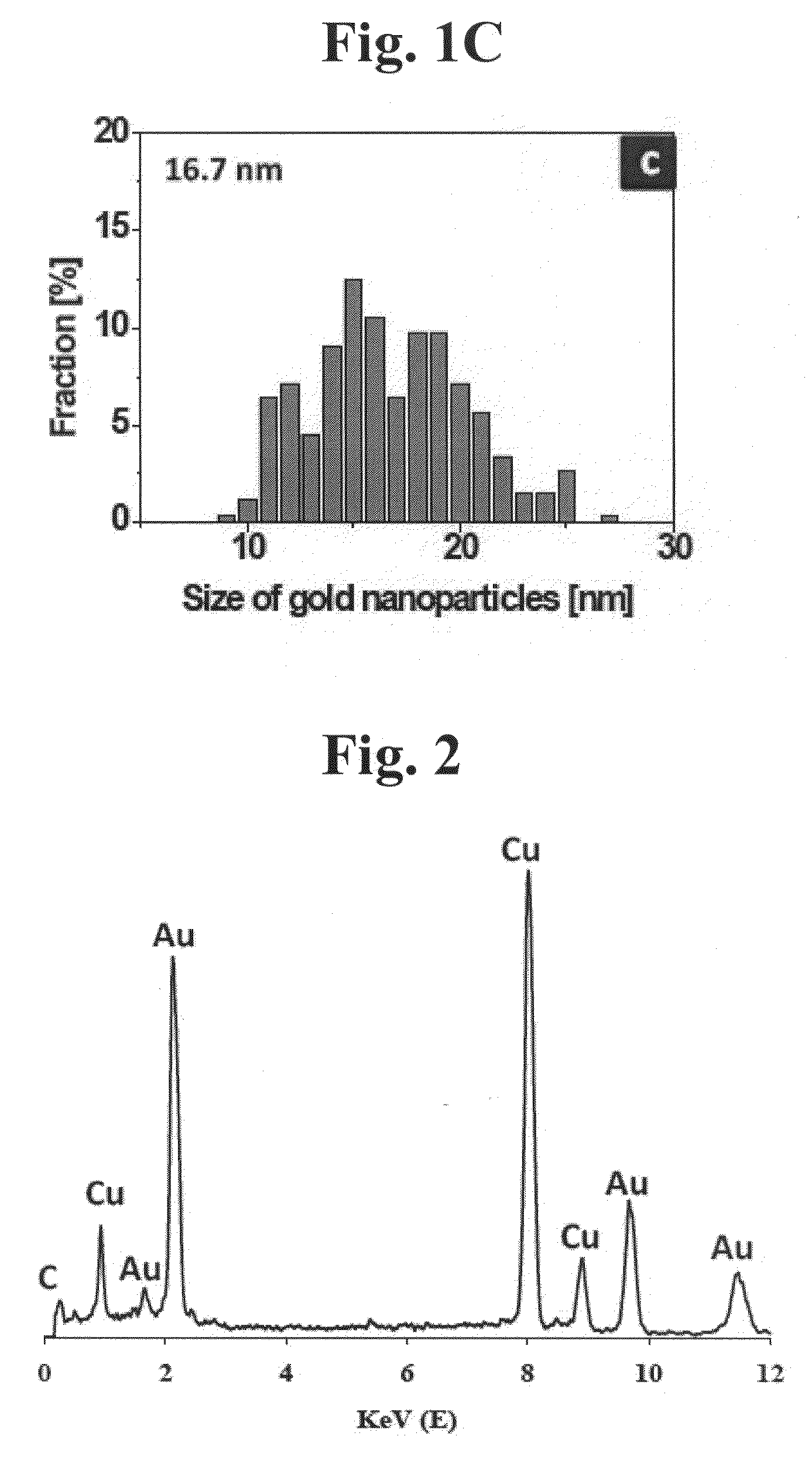 Gold binding peptides and shape-and size-tunable synthesis of gold nanostructures