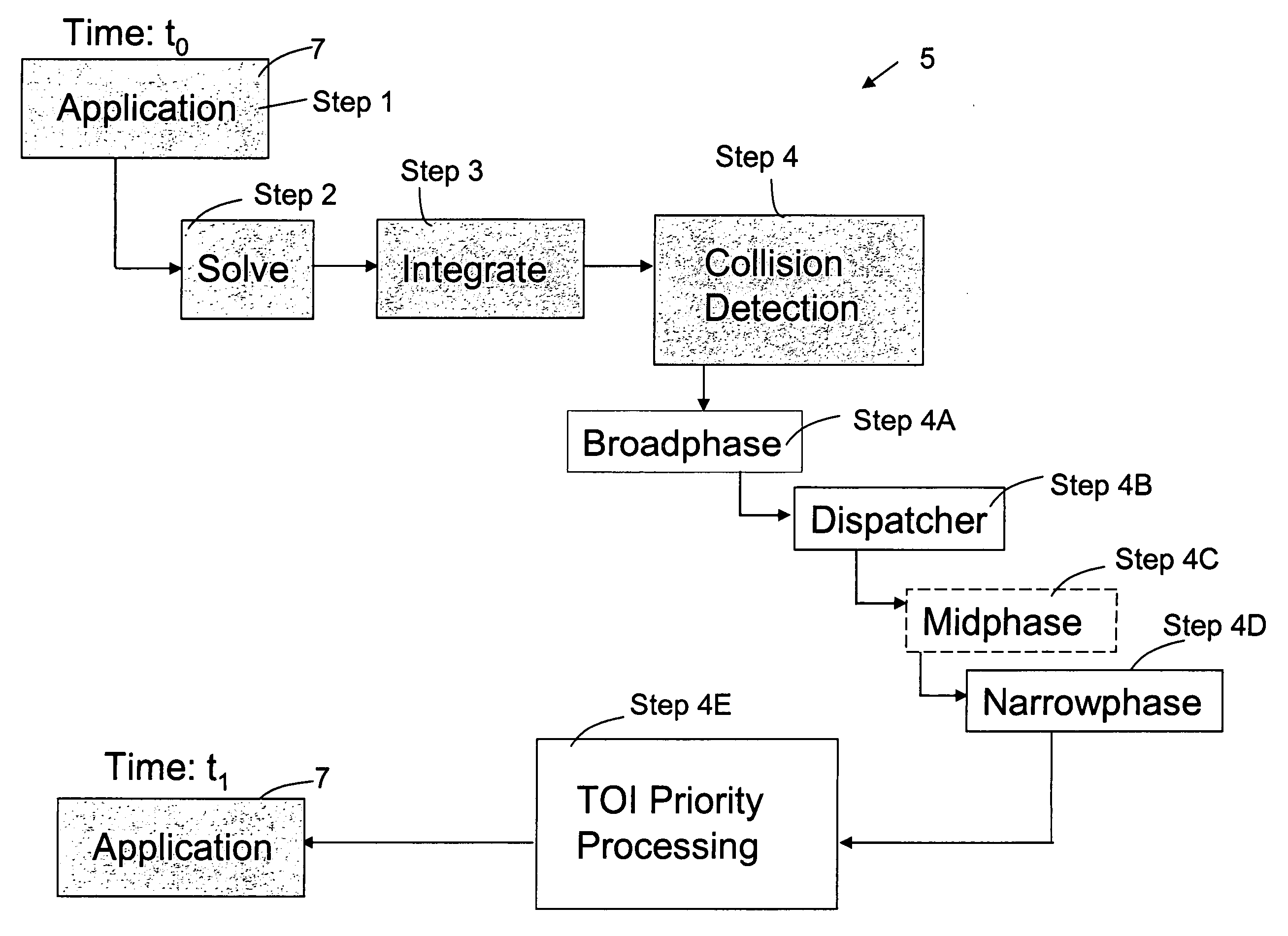 Physics simulation apparatus and method