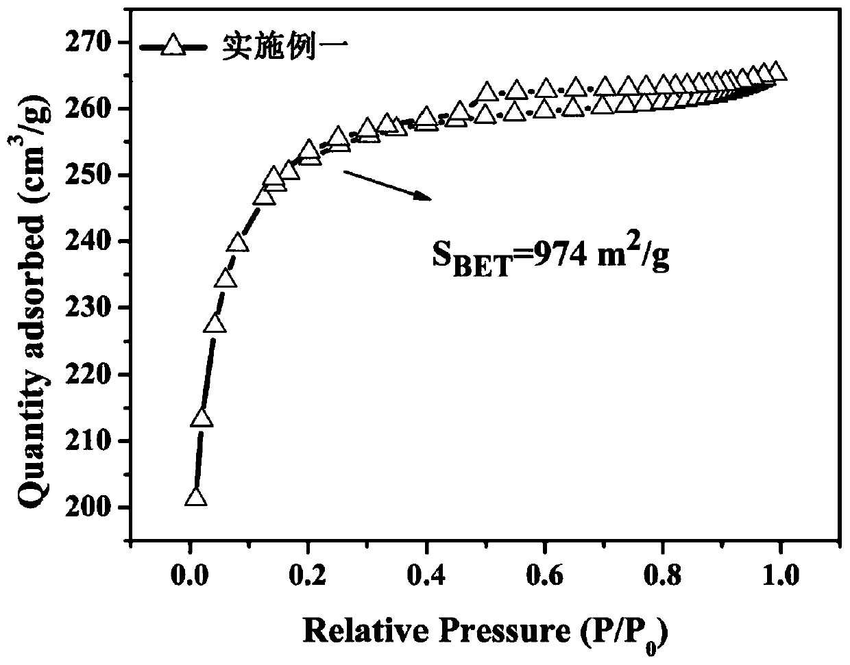 Preparation method of water purification carbon composite material with low nano zero-valent iron and nano-silver loading capacities