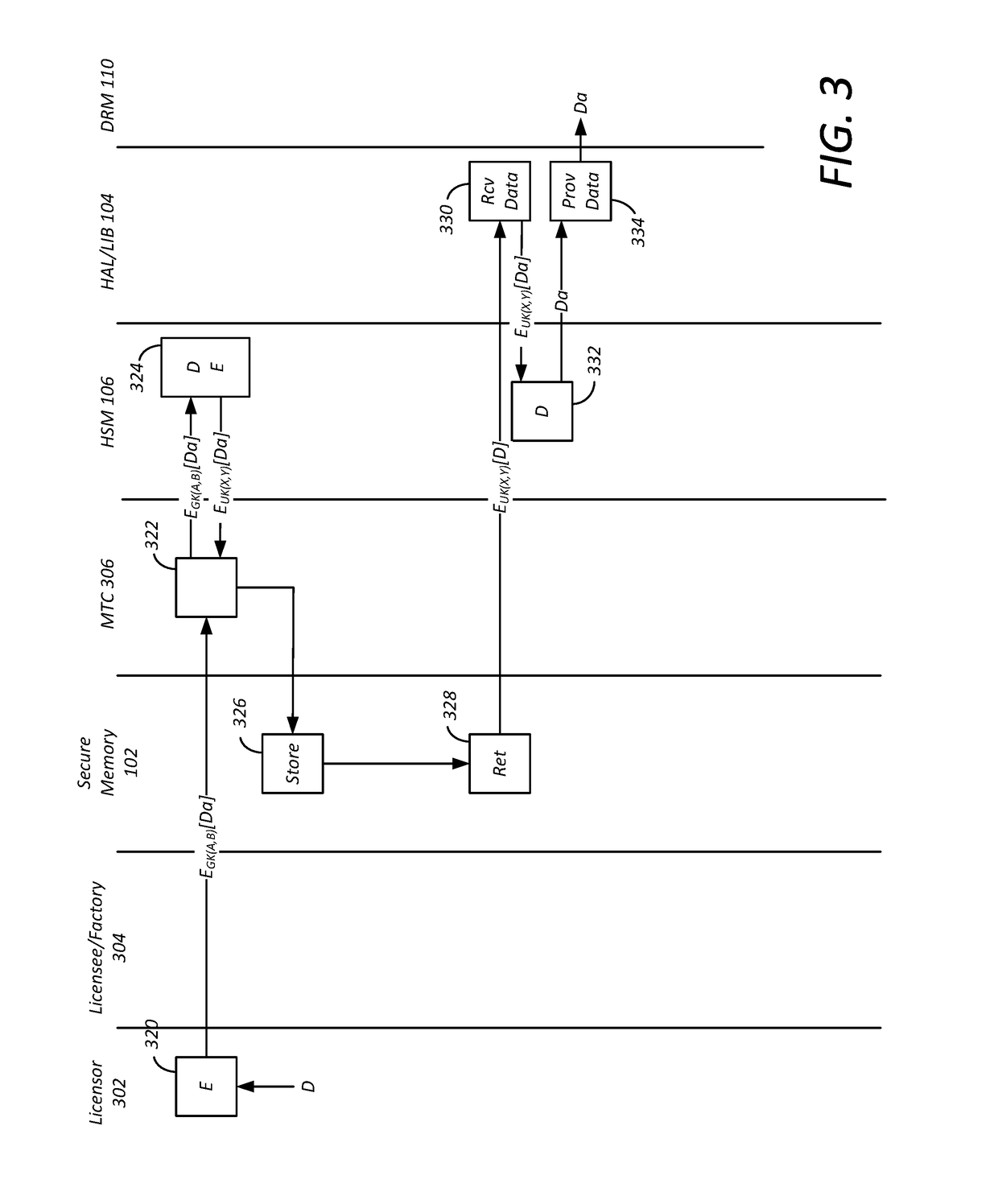 Method and apparatus for protecting confidential data in an open software stack