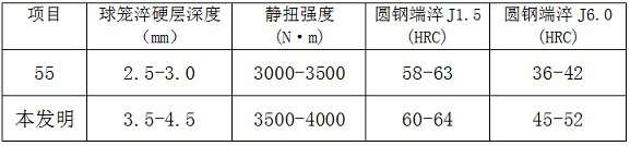 Steel for ball cage of automobile drive system and production method thereof