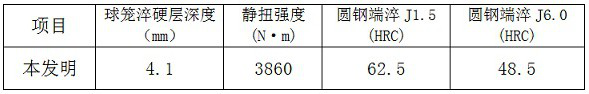 Steel for ball cage of automobile drive system and production method thereof