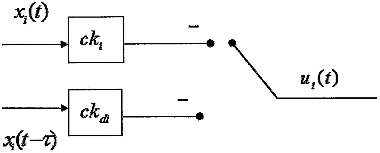 Modeling method of complex dynamic network and design method of model controller