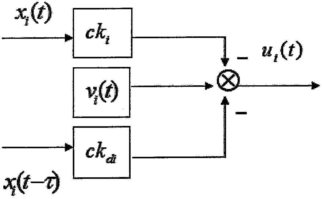 Modeling method of complex dynamic network and design method of model controller