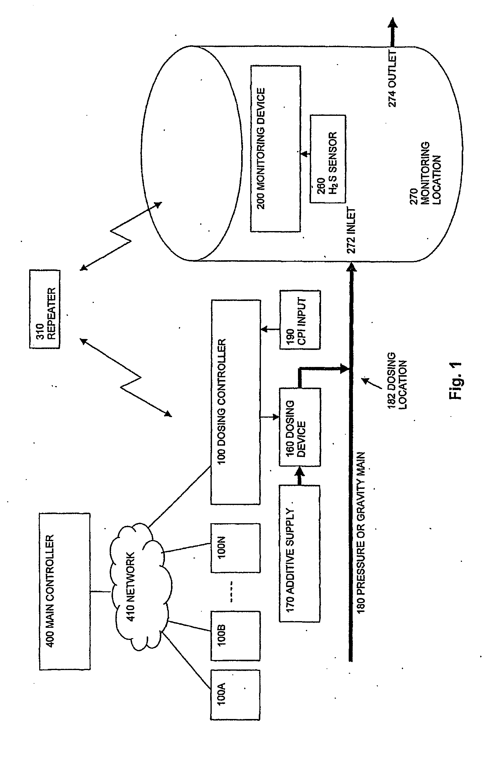 System for Controlling the Concentration of a Detrimental Substance in a Sewer Network