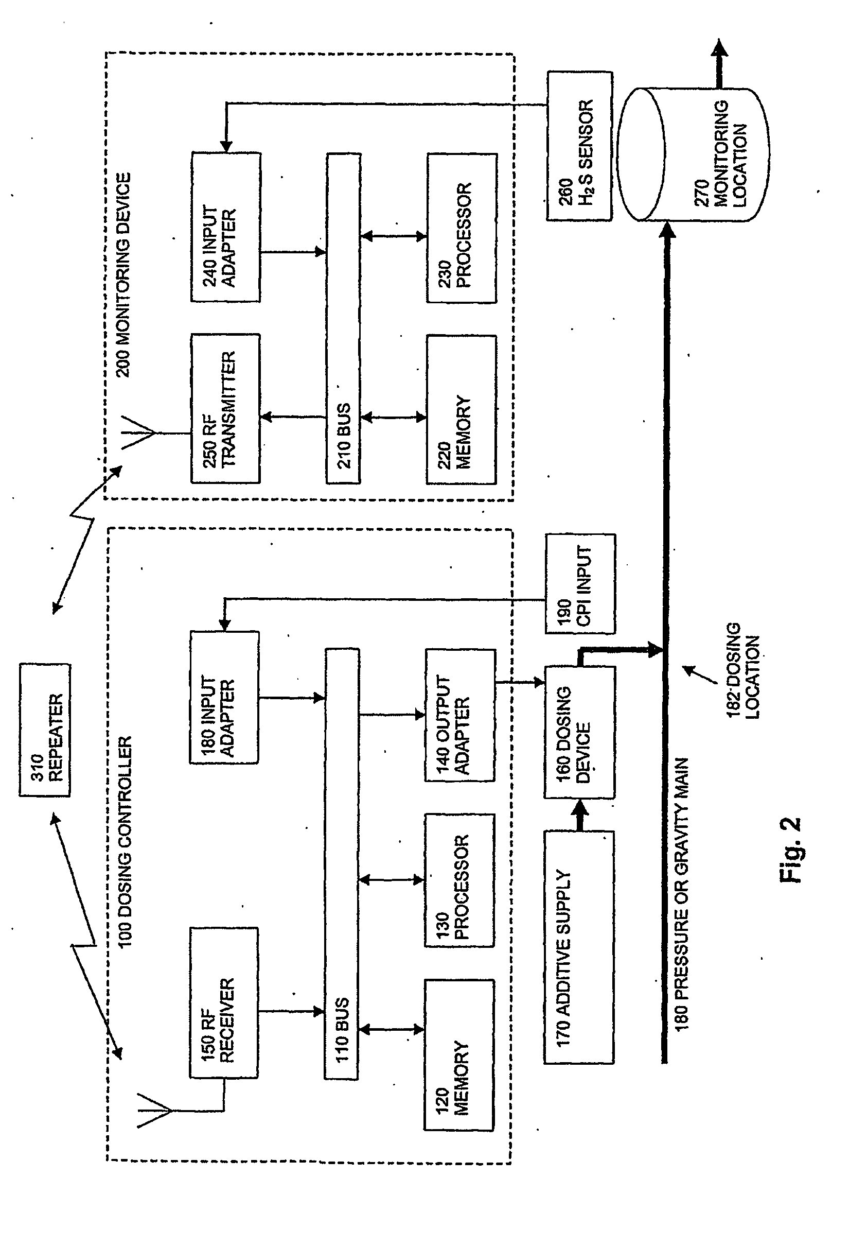 System for Controlling the Concentration of a Detrimental Substance in a Sewer Network