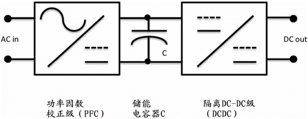 Control of a three phase AC-DC power converter comprising three single phase modules