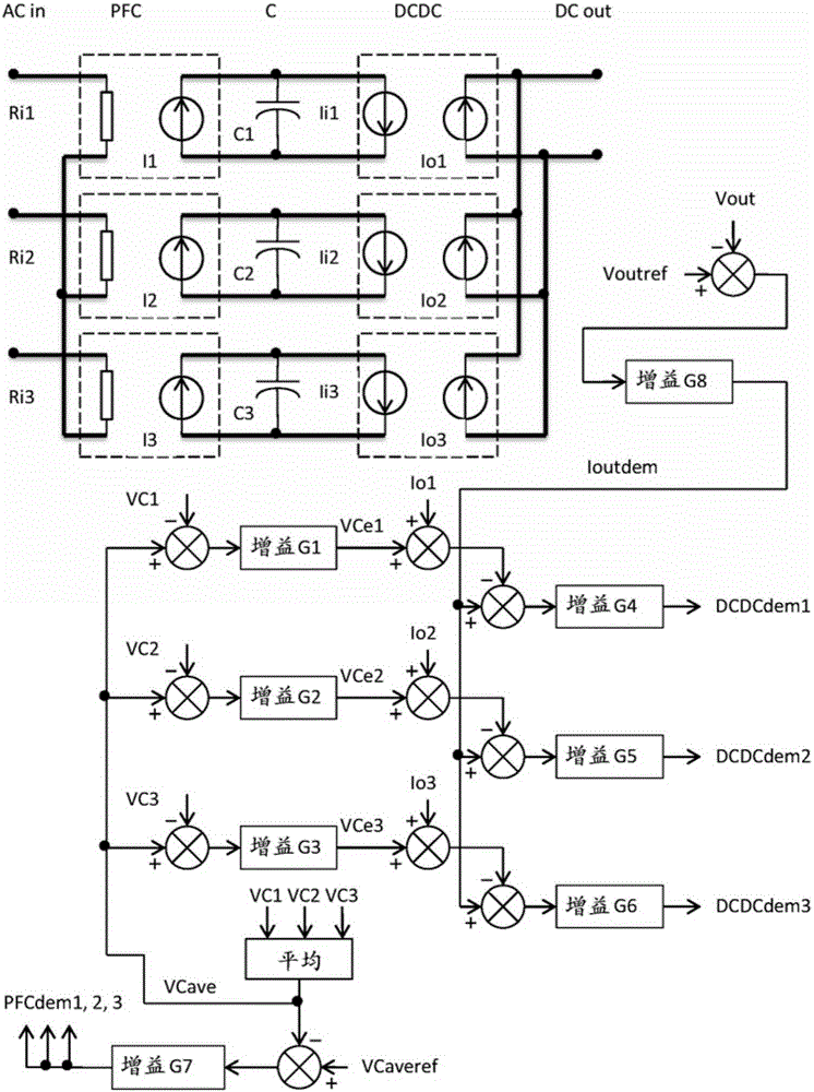 Control of a three phase AC-DC power converter comprising three single phase modules